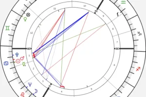 horoscope-chart1-700__radix_birth_chart_edgar-morin